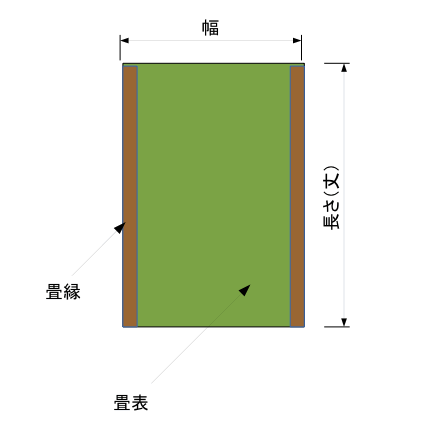 畳縁のある置き畳サイズオーダー見積りフォーム 和心本舗